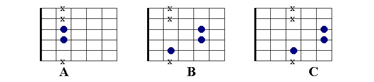 A string abc chords