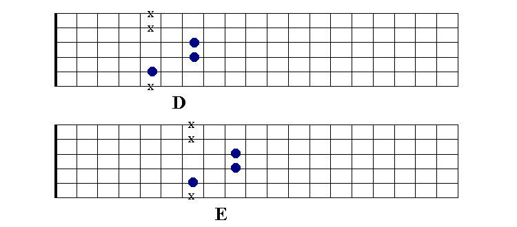 A string de chords