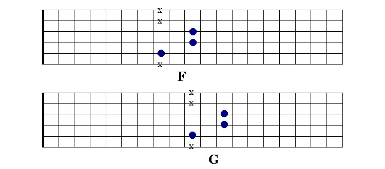 A string fg chords