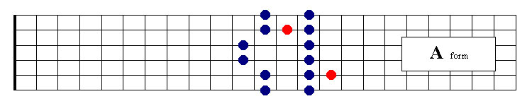 Blues A Form