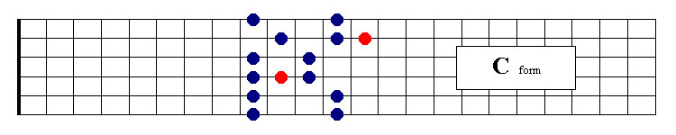 Blues C Form
