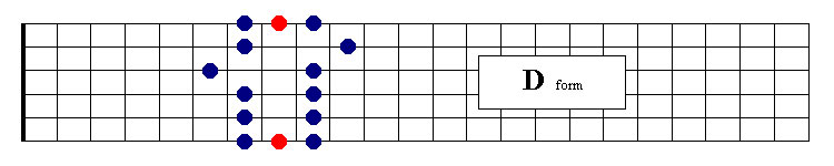 Blues D Form