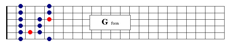 Blues G Form
