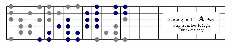 Harmonic A Form (LEAD)