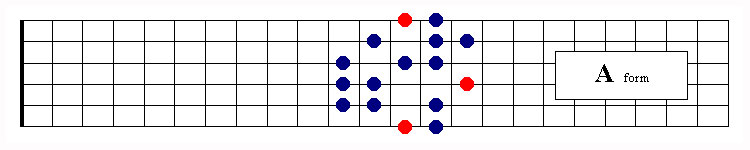 Harmonic A Form