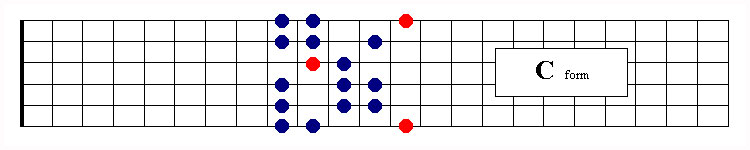 Harmonic C Form