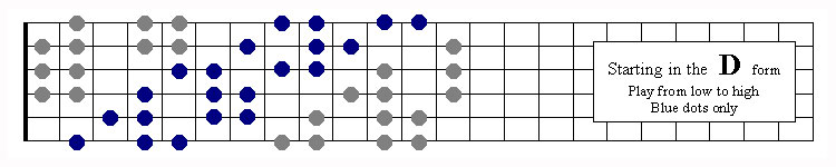 Harmonic D Form (LEAD)
