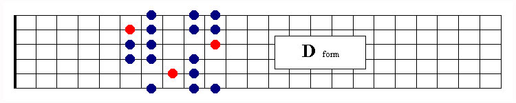 Harmonic D Form