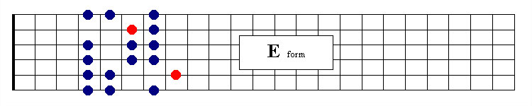 Harmonic E Form