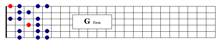 Harmonic G Form
