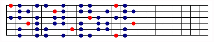 Harmonic whole
