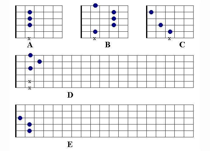 Majorchords abcde