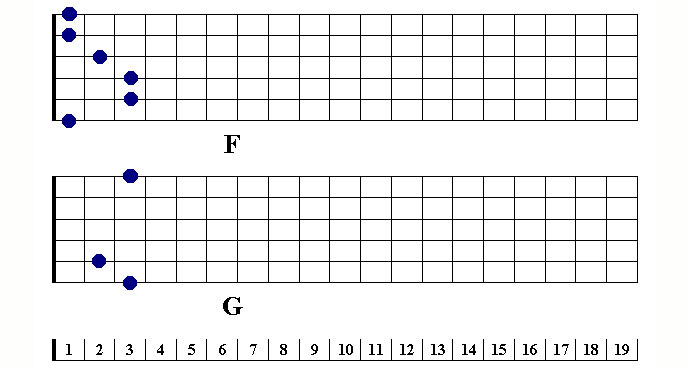 Majorchords fg