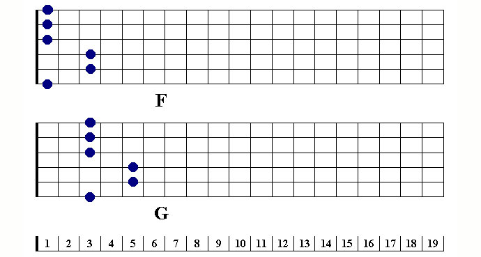 Minorchords fg